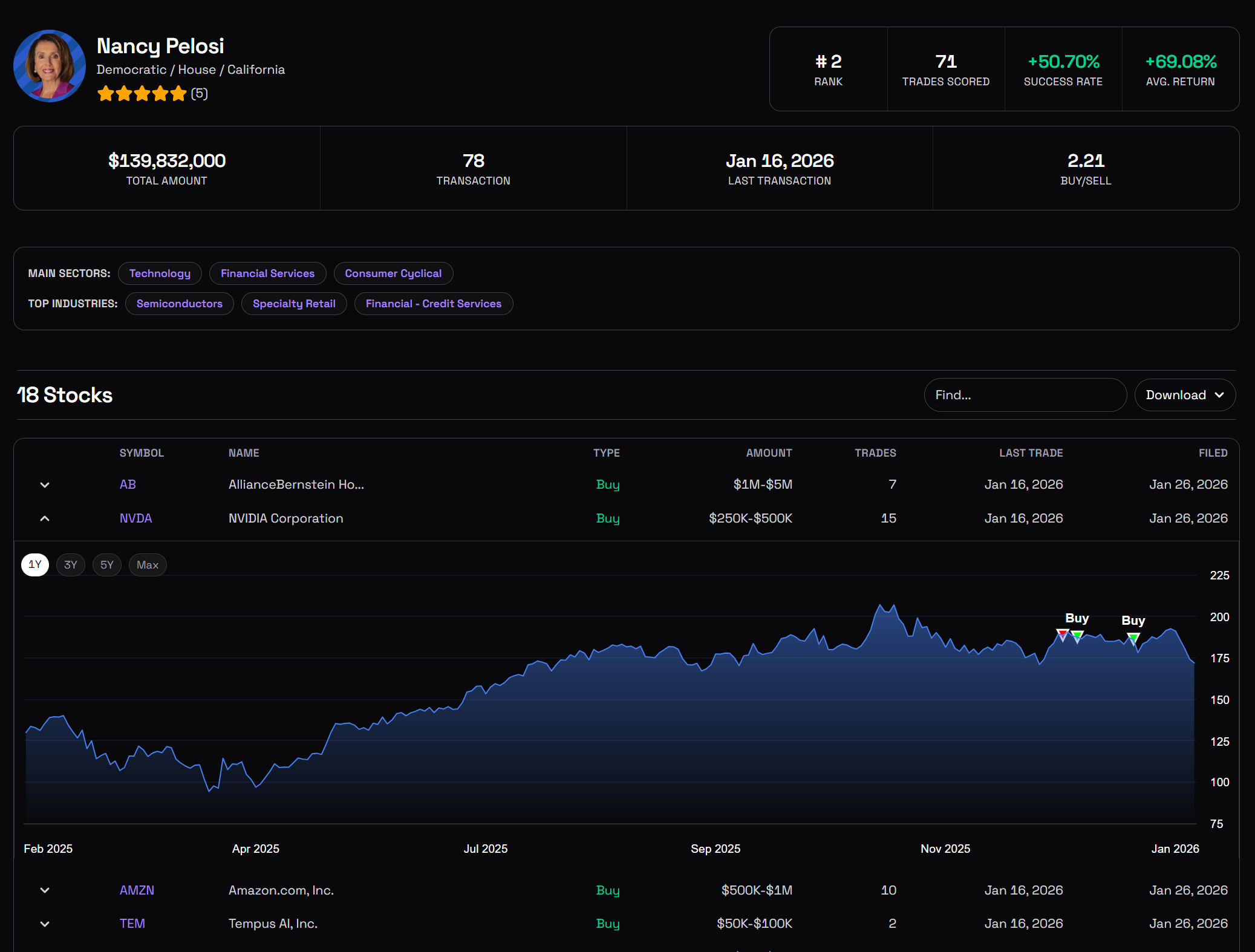 Congress Trading Tracker: Follow Lawmaker Trades - Stocknear